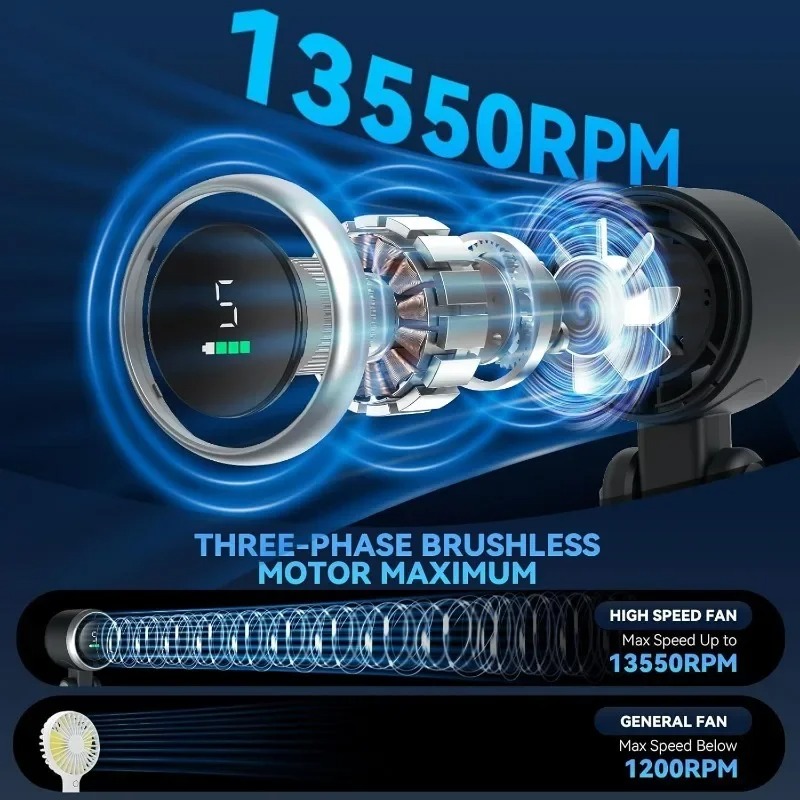 Handheld Fan 3-in-1 ,5-speedFo - огляд і ціна Usb Fan Silent