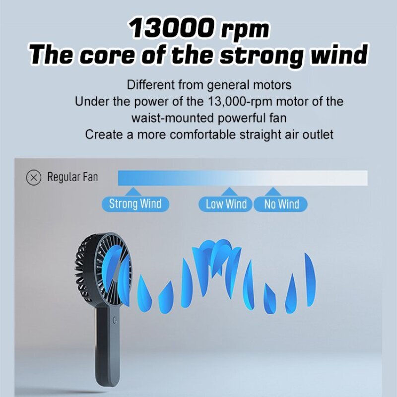 2-in-1 USB Clip Fan Mini Porta - огляд і ціна Usb Fan Silent